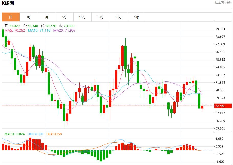 【富拓外汇】:德国投资者信心指数下滑 11月12日现货黄金、白银、原油、外汇短线走势分析(图5) 【富拓外汇】:德国投资者信心指数下滑 11月12日现货黄金、白银、原油、外汇短线走势分析(图5)