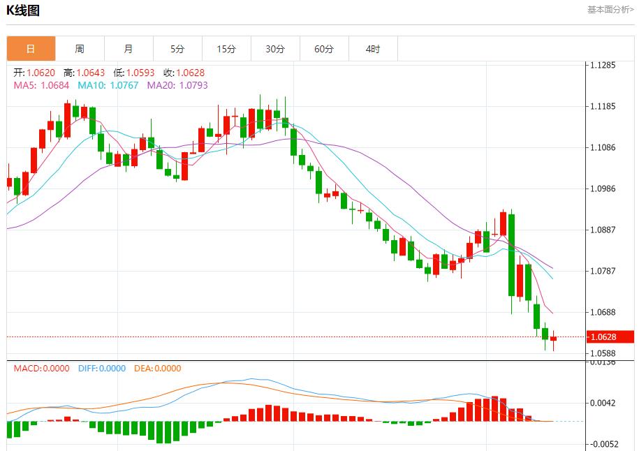 【富拓外汇决策分析】：俄罗斯能源部建议解除汽油出口禁令 11月13日现货黄金、白银、原油、外汇短线走势分析(图1)