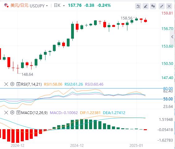 【富拓外汇决策分析】：美联储鹰声突袭 非农驾到、市场恐迎巨震！(图3)