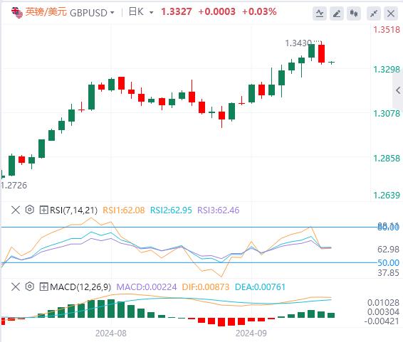【富拓外汇市场分析】:美元指数反弹 黎以冲突愈演愈烈(图3) 【富拓外汇市场分析】:美元指数反弹 黎以冲突愈演愈烈(图3)