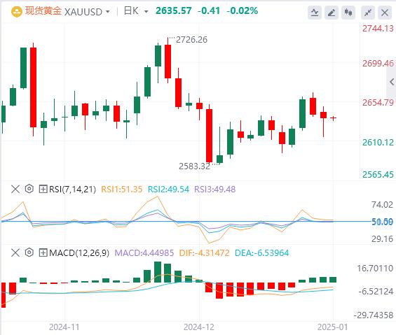 【富拓外汇市场评论】：美媒传特朗普关税政策将缩水 美元回落后上涨(图4)