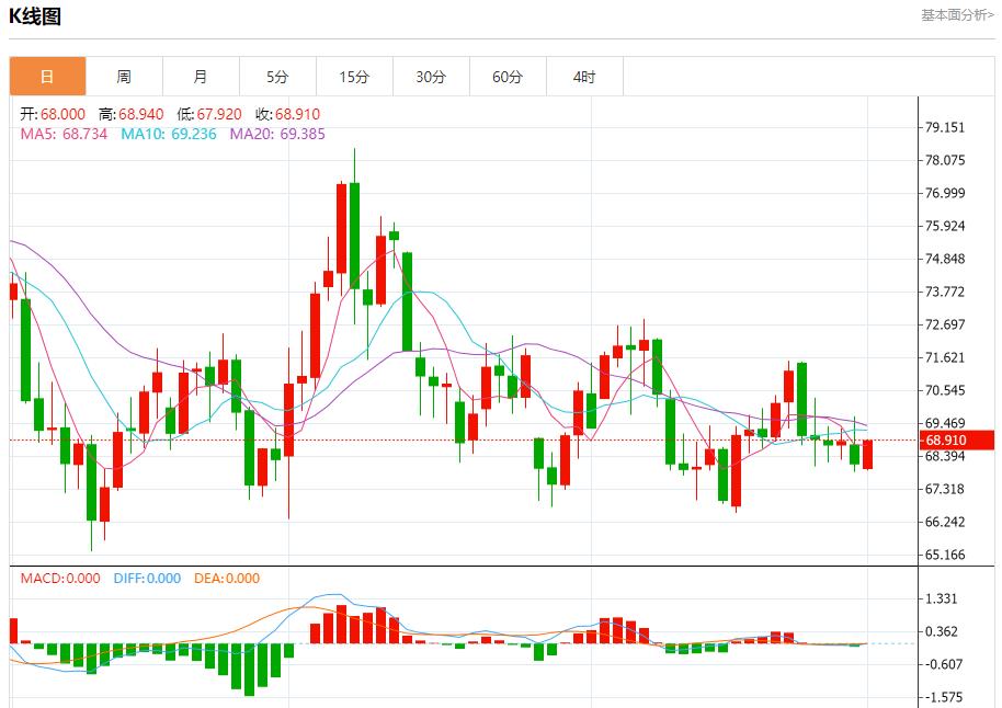 【富拓外汇市场分析】：英国制造业PMI被下调 12月2日现货黄金、白银、原油、外汇短线走势分析(图5)