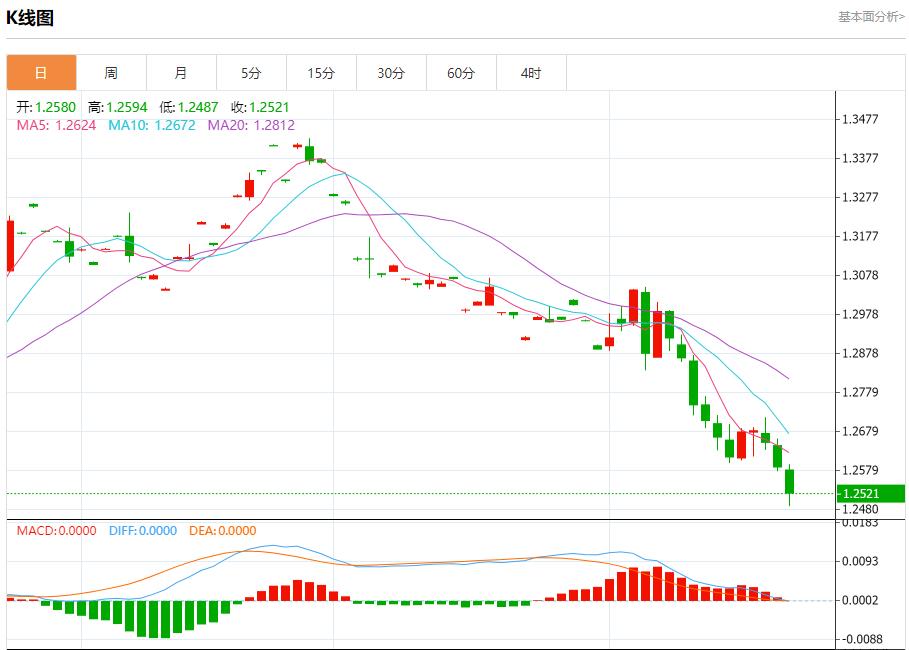 【富拓外汇市场评论】：德国财长论欧洲投资与市场活力 11月22日现货黄金、白银、原油、外汇短线走势分析(图2)