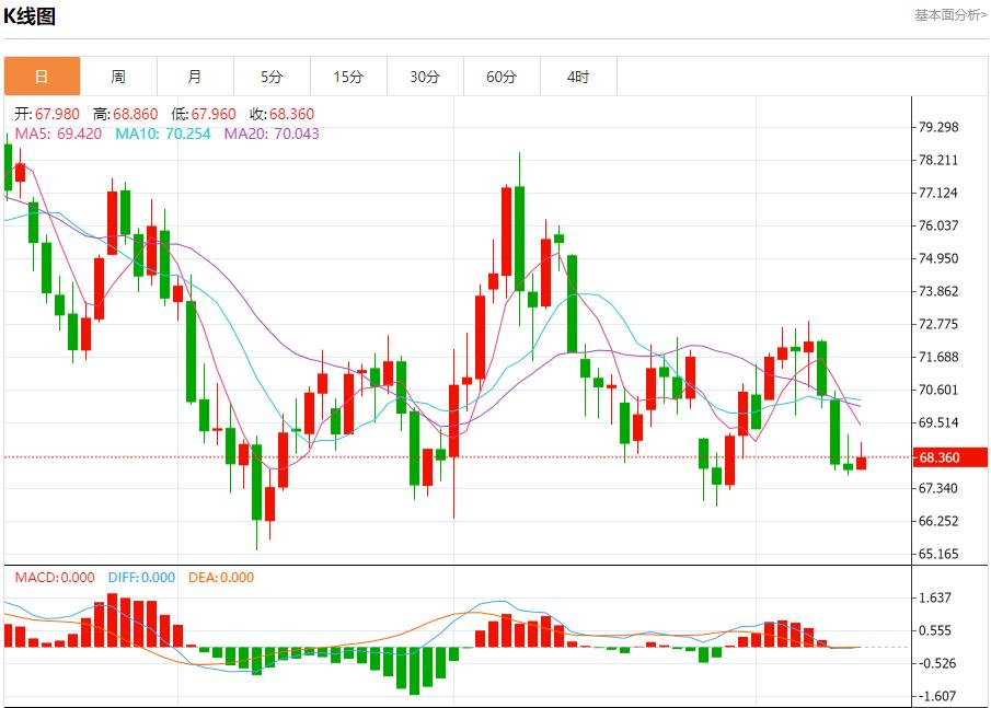 【富拓外汇决策分析】：俄罗斯能源部建议解除汽油出口禁令 11月13日现货黄金、白银、原油、外汇短线走势分析(图5)