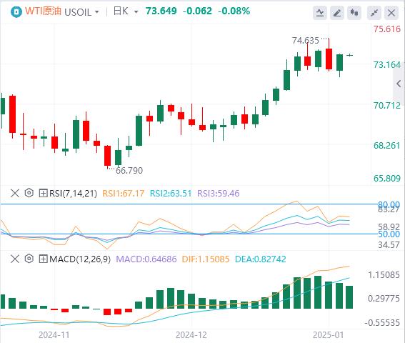 【富拓外汇平台】:美联储多位官员发声 美元与黄金同涨3日!(图5) 【富拓外汇平台】:美联储多位官员发声 美元与黄金同涨3日!(图5)