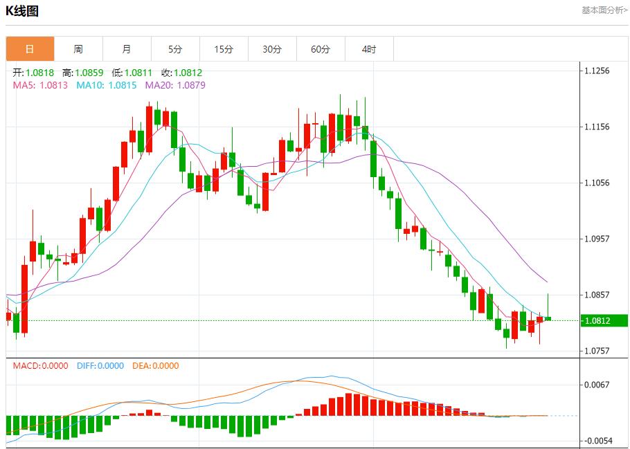 【富拓外汇官网】:欧洲天然气价格因风能产量增加而下跌 10月30日现货黄金、白银、原油、外汇短线走势分析(图1) 【富拓外汇官网】:欧洲天然气价格因风能产量增加而下跌 10月30日现货黄金、白银、原油、外汇短线走势分析(图1)