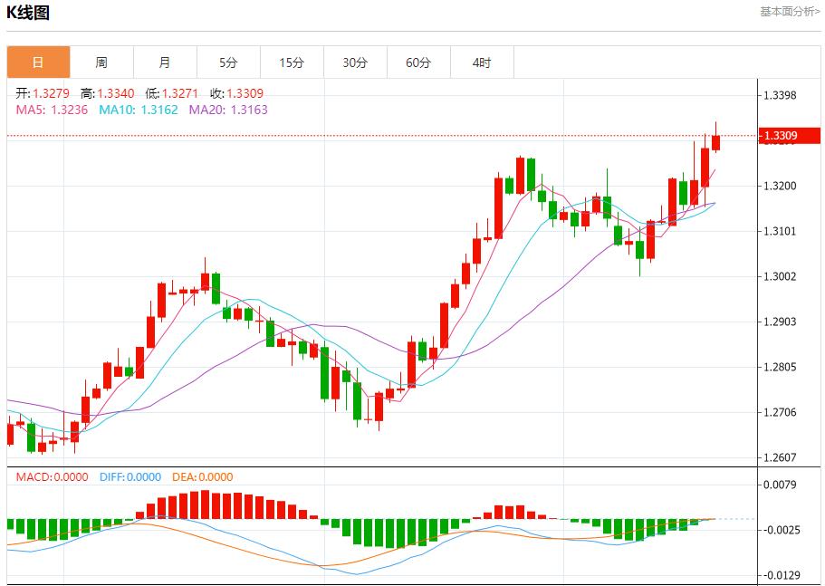 【富拓外汇决策分析】:德债收益率周线料上涨 9月20日现货黄金、白银、原油、外汇短线走势分析(图2) 【富拓外汇决策分析】:德债收益率周线料上涨 9月20日现货黄金、白银、原油、外汇短线走势分析(图2)