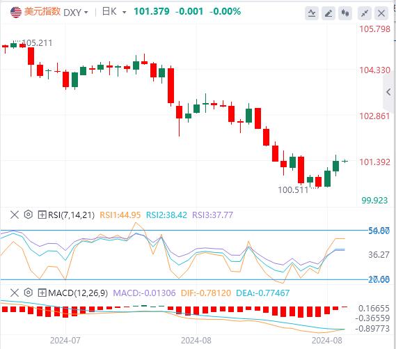 FXTM富拓美国经济仍然存在韧性 警惕PCE通胀数据爆出意外(图1)