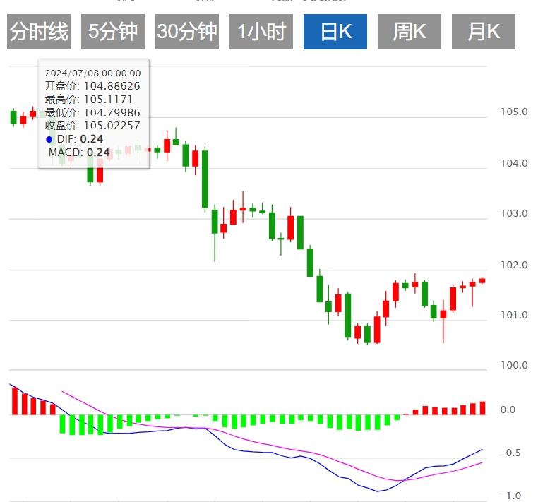 【富拓外汇市场评论】：美联储降息前景增加打压美元 关注美国经济数据(图1)