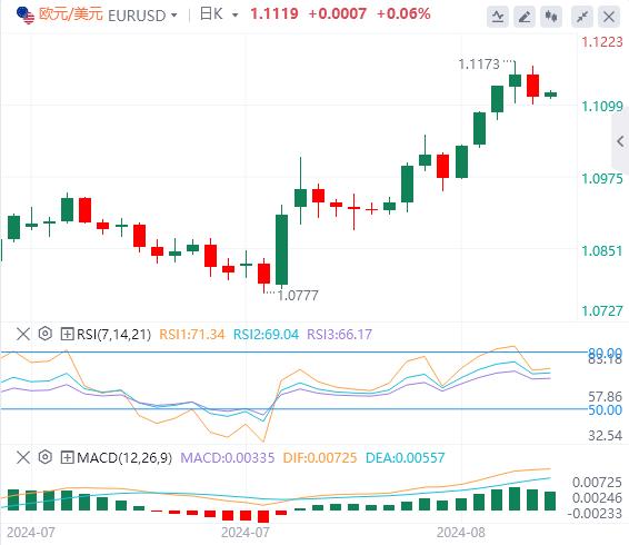 【富拓外汇官网】:美指、美债收益率携手反弹 关注杰克逊霍尔会议(图2) 【富拓外汇官网】:美指、美债收益率携手反弹 关注杰克逊霍尔会议(图2)