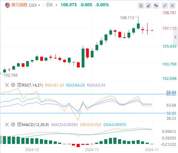 【富拓外汇平台】：11月美联储会议纪要新信号！美国PCE通胀数据恐引爆行情(图1)