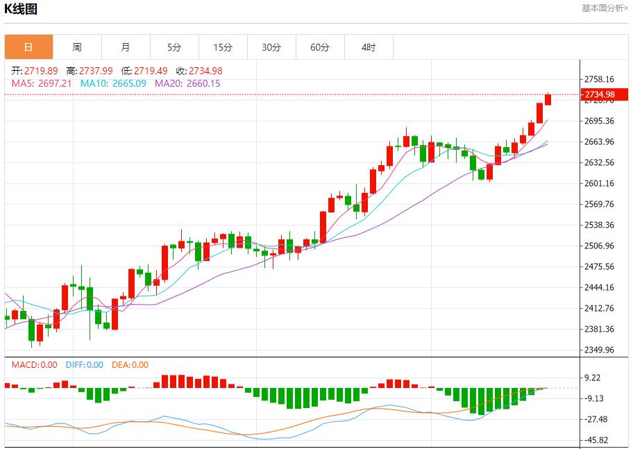 【富拓外汇平台】:美防长确认萨德系统部署以色列 10月21日现货黄金、白银、原油、外汇短线走势分析(图3) 【富拓外汇平台】:美防长确认萨德系统部署以色列 10月21日现货黄金、白银、原油、外汇短线走势分析(图3)