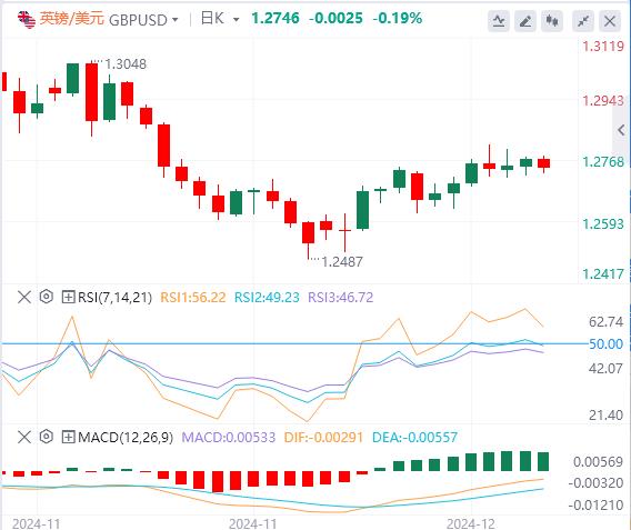【富拓外汇】：美国CPI和加拿大央行利率决议将引发市场波动(图2)