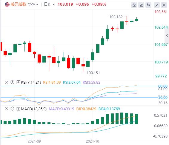 FXTM富拓欧洲央行本周或将再度降息(图1)