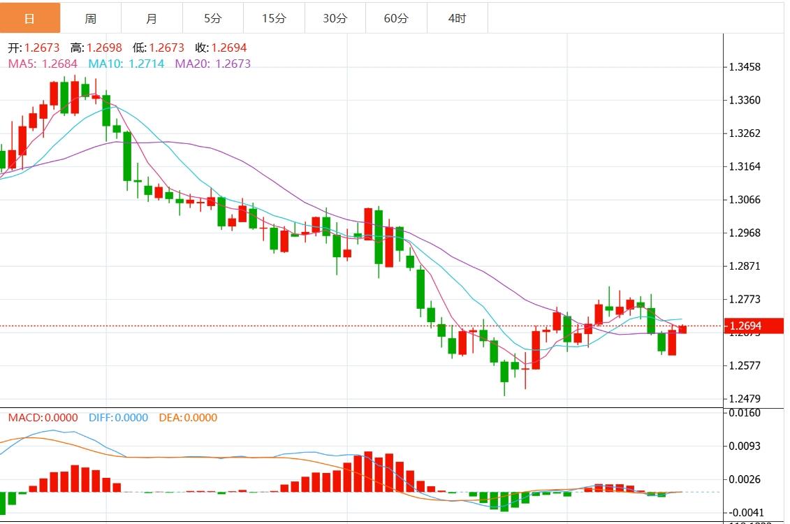 【FXTM官网】：美元指数上行遇阻？美联储决议重磅来袭(图3)