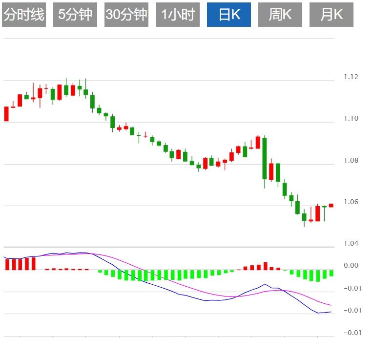 【富拓外汇市场评论】：美元指数窄幅震荡 美联储官员讲话来袭(图2)