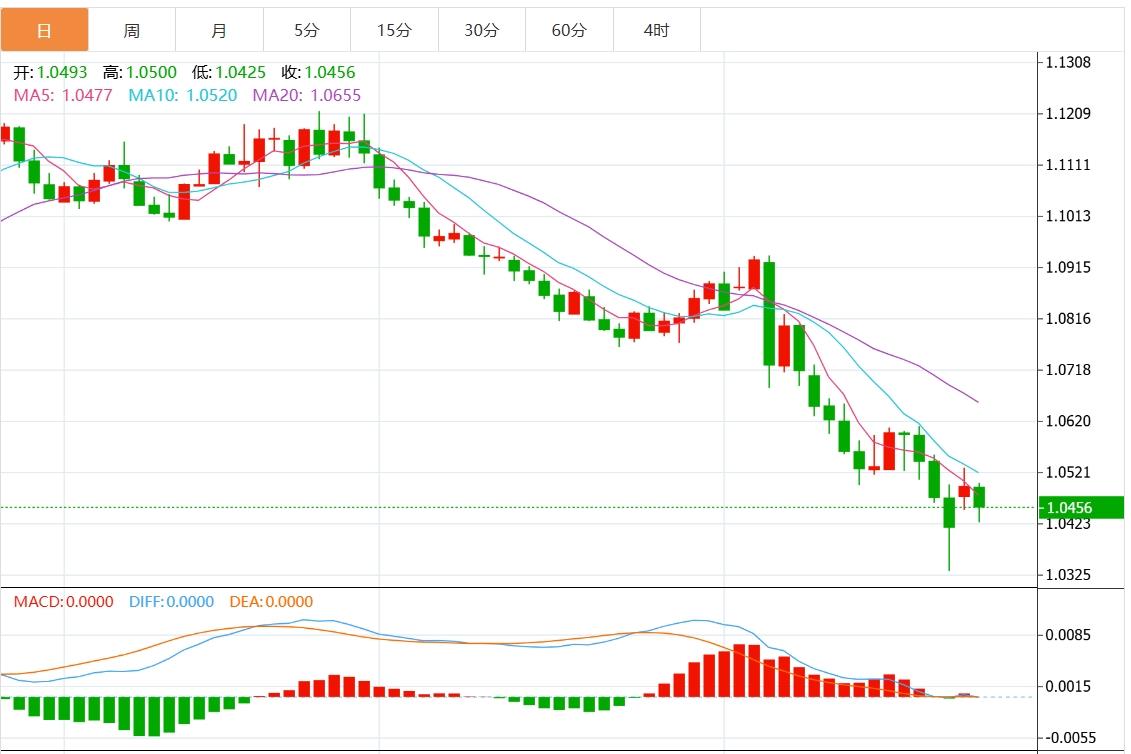 【富拓外汇市场分析】：市场担忧激烈额贸易冲突 美元指数强势重上107关口上方(图2)