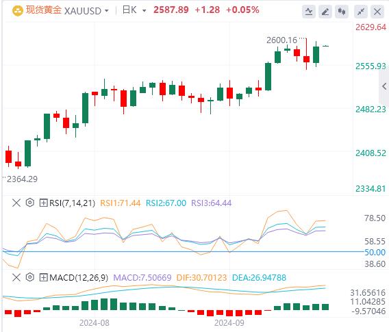 【FXTM官网】:美联储降息提振市场! 美国政府关门风险又来(图4) 【FXTM官网】:美联储降息提振市场! 美国政府关门风险又来(图4)
