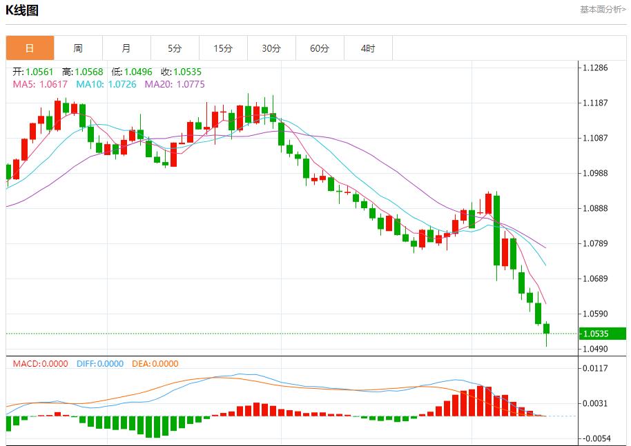 【富拓外汇市场分析】：叙利亚首都大马士革多地遭到袭击 11月14日现货黄金、白银、原油、外汇短线走势分析(图1)