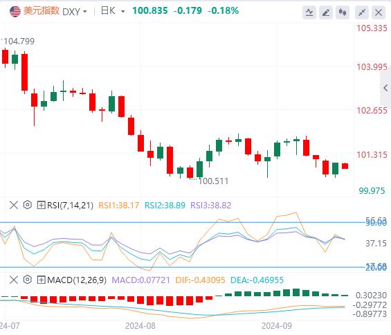 【富拓外汇市场评论】:美国“恐怖数据”高于预期 美元收复失地 中东冲突不休(图1) 【富拓外汇市场评论】:美国“恐怖数据”高于预期 美元收复失地 中东冲突不休(图1)