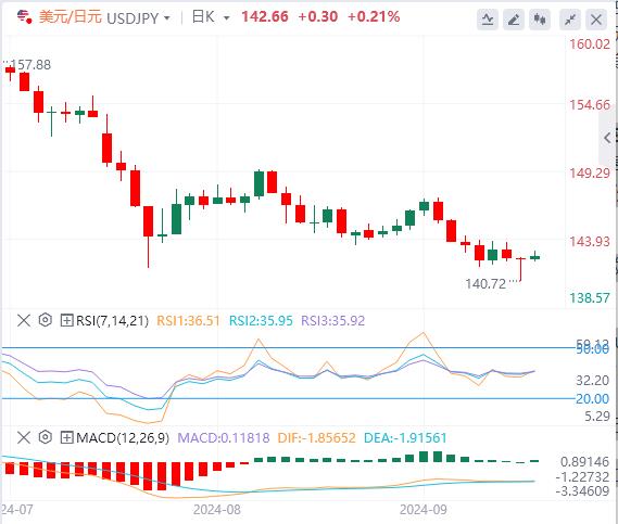 FXTM富拓欧洲央行风暴逼近 今日PPI往后站 美国初请恐掀风暴(图3)