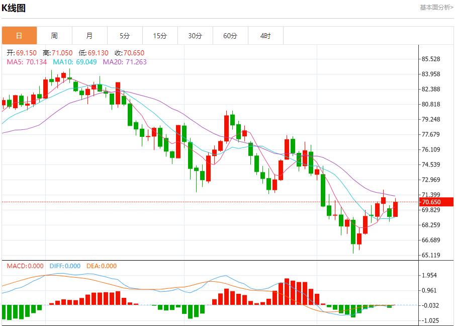 【富拓外汇决策分析】:乌克兰央行维持利率不变 9月19日现货黄金、白银、原油、外汇短线走势分析(图5) 【富拓外汇决策分析】:乌克兰央行维持利率不变 9月19日现货黄金、白银、原油、外汇短线走势分析(图5)