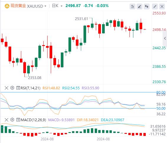 【富拓外汇官网】:美国8月非农好坏参半 美指上蹿下跳(图4) 【富拓外汇官网】:美国8月非农好坏参半 美指上蹿下跳(图4)