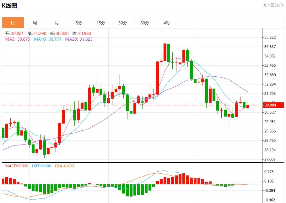 【富拓外汇】：德国企业违约风险保持高位 11月21日现货黄金、白银、原油、外汇短线走势分析(图4)