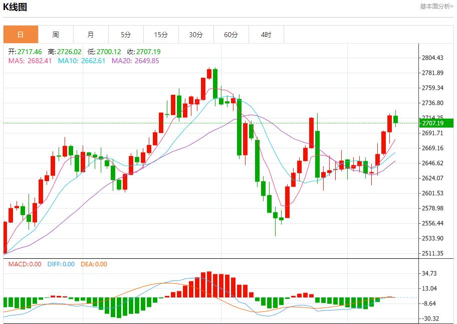 【富拓外汇决策分析】：白俄罗斯总统批准未来五年国防计划 12月12日现货黄金、白银、原油、外汇短线走势分析(图3)