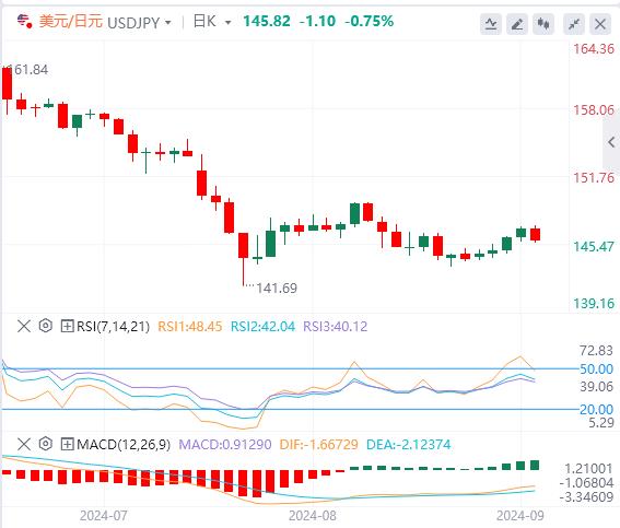 【富拓外汇官网】：市场等待美国PMI数据 小心汇市波动突然加剧！(图3)