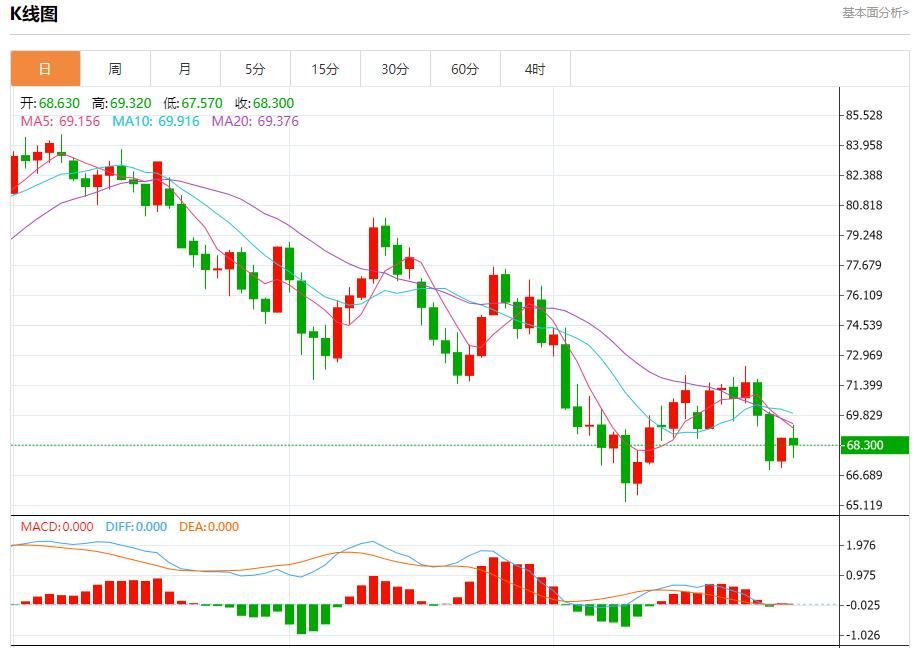 【富拓外汇市场评论】：德国通胀进一步低于欧洲央行目标 9月30日现货黄金、白银、原油、外汇短线走势分析(图5)