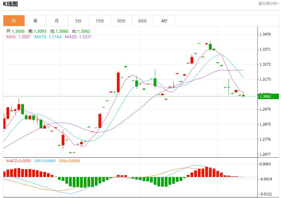 FXTM富拓欧元信用违约互换持稳 10月10日现货黄金、白银、原油、外汇短线走势分析(图2) FXTM富拓欧元信用违约互换持稳 10月10日现货黄金、白银、原油、外汇短线走势分析(图2)