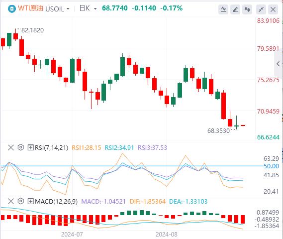 FXTM富拓美元进一步回落 “小非农”创三年来最小增幅(图5)