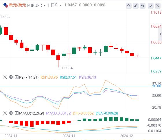 【富拓外汇】：本周美元有望强势收涨 日本下周或按兵不动(图1)