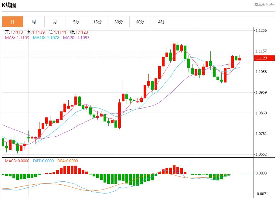 【富拓外汇市场评论】:英国核心通胀加速 9月18日现货黄金、白银、原油、外汇短线走势分析(图1) 【富拓外汇市场评论】:英国核心通胀加速 9月18日现货黄金、白银、原油、外汇短线走势分析(图1)