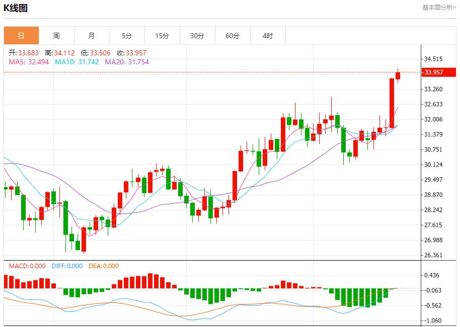 【富拓外汇平台】:美防长确认萨德系统部署以色列 10月21日现货黄金、白银、原油、外汇短线走势分析(图4) 【富拓外汇平台】:美防长确认萨德系统部署以色列 10月21日现货黄金、白银、原油、外汇短线走势分析(图4)