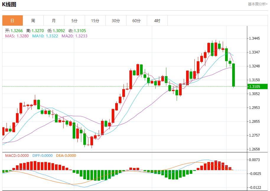【富拓外汇决策分析】： 利比亚将恢复石油生产 10月3日现货黄金、白银、原油、外汇短线走势分析(图2)