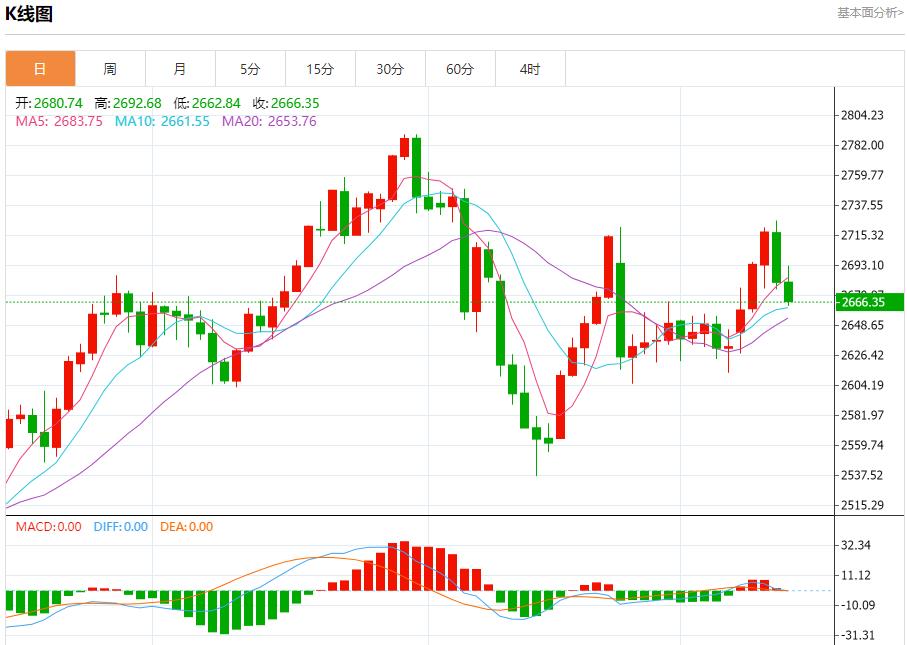 FXTM富拓日本央行下周可能维持利率不变 12月13日现货黄金、白银、原油、外汇短线走势分析(图3)