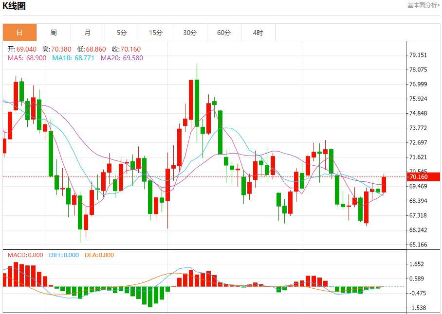 【富拓外汇】：德国企业违约风险保持高位 11月21日现货黄金、白银、原油、外汇短线走势分析(图5)