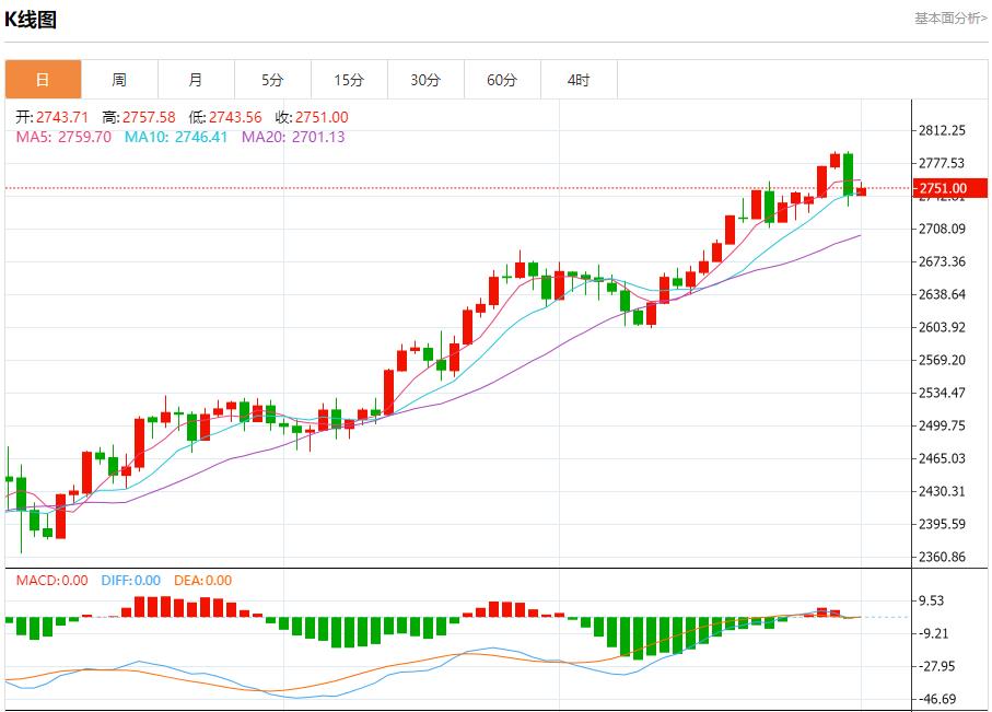 【富拓外汇市场评论】:地缘政治风险升温 11月1日现货黄金、白银、原油、外汇短线走势分析(图3) 【富拓外汇市场评论】:地缘政治风险升温 11月1日现货黄金、白银、原油、外汇短线走势分析(图3)