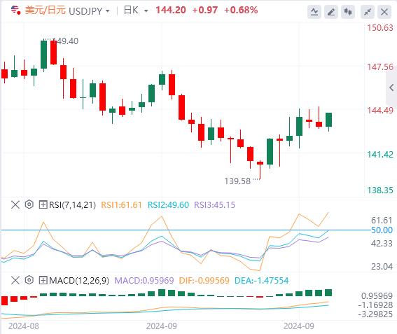 【FXTM官网】:汇市突迎一场重磅“巨震”!等待美联储讲话(图3) 【FXTM官网】:汇市突迎一场重磅“巨震”!等待美联储讲话(图3)