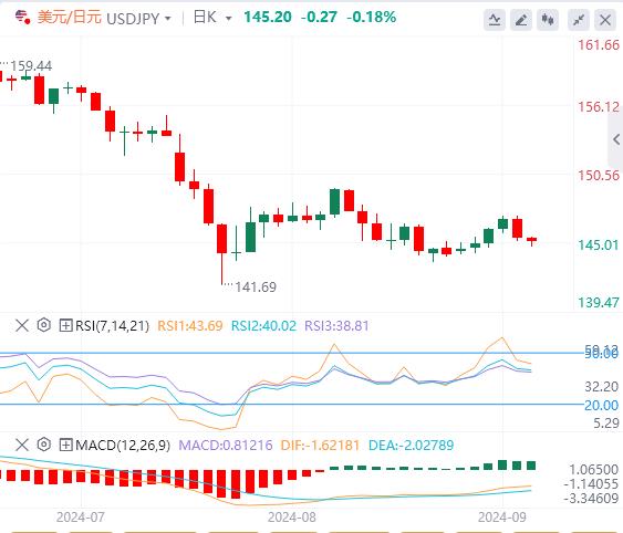 【富拓外汇决策分析】:抛售潮蔓延!美国重量级数据驾到(图3) 【富拓外汇决策分析】:抛售潮蔓延!美国重量级数据驾到(图3)