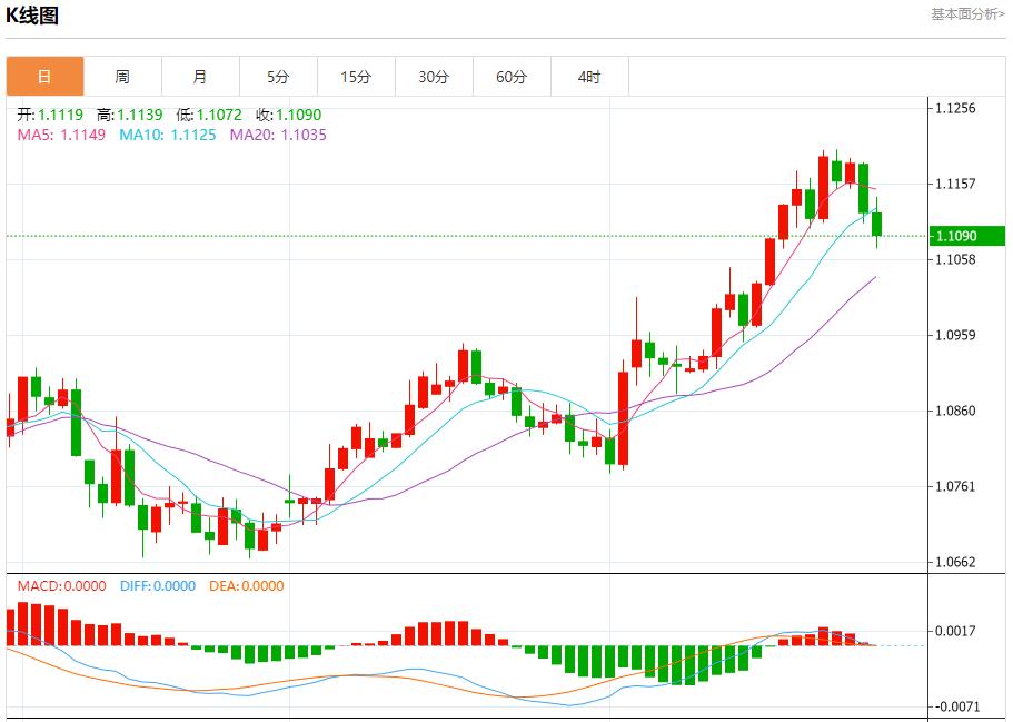 FXTM富拓德国8月CPI降温幅度大于预期 8月29日现货黄金、白银、原油、外汇短线走势分析(图1) FXTM富拓德国8月CPI降温幅度大于预期 8月29日现货黄金、白银、原油、外汇短线走势分析(图1)