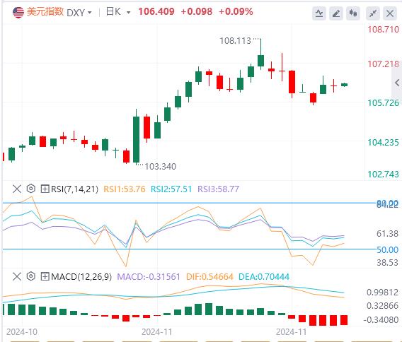【FXTM官网】：美元稳站在106上方 韩国政坛上演“六小时闹剧”！(图1)