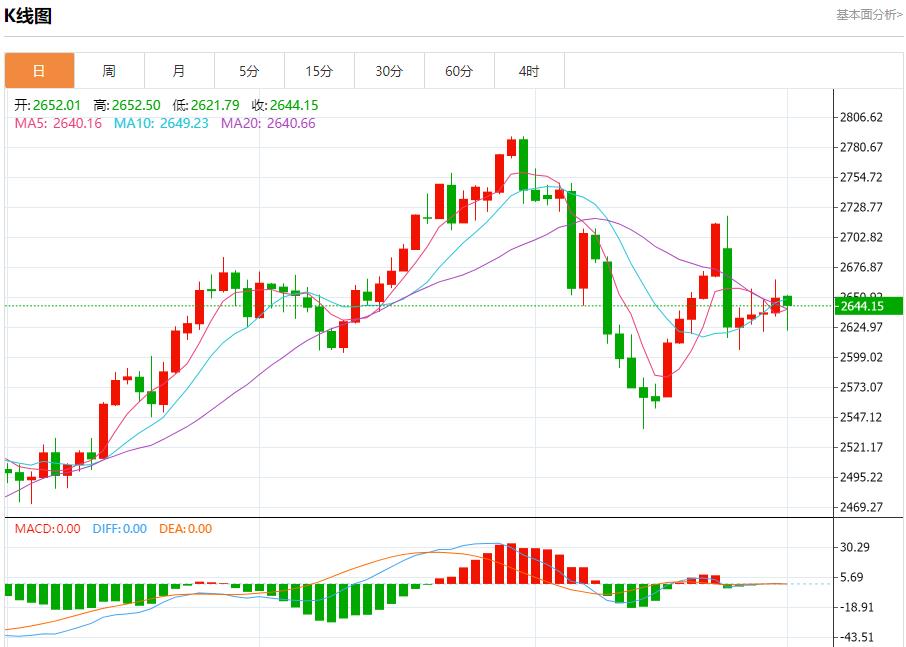 【富拓外汇市场分析】：英国制造业PMI被下调 12月2日现货黄金、白银、原油、外汇短线走势分析(图3)