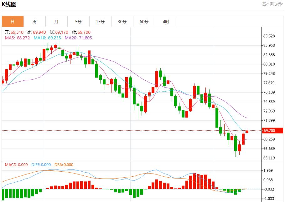 【富拓外汇市场分析】：欧元区工业产出继续衰退  9月13日现货黄金、白银、原油、外汇短线走势分析(图5)