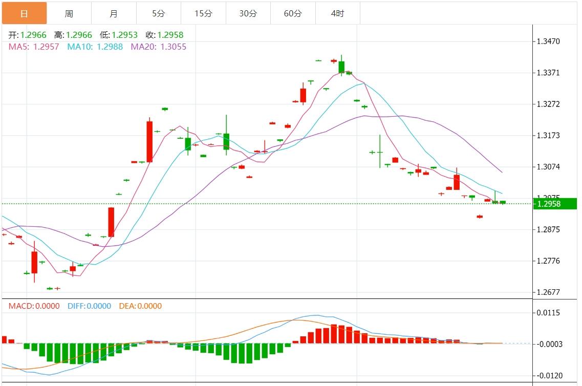 【富拓外汇平台】:美元指数走高 本周聚焦美国数据(图3) 【富拓外汇平台】:美元指数走高 本周聚焦美国数据(图3)