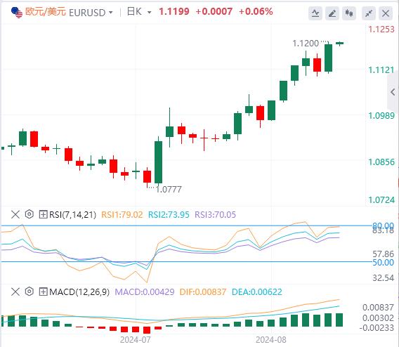 【富拓外汇平台】：鲍威尔发出“降息最强音” 美指大幅跳水！(图2)