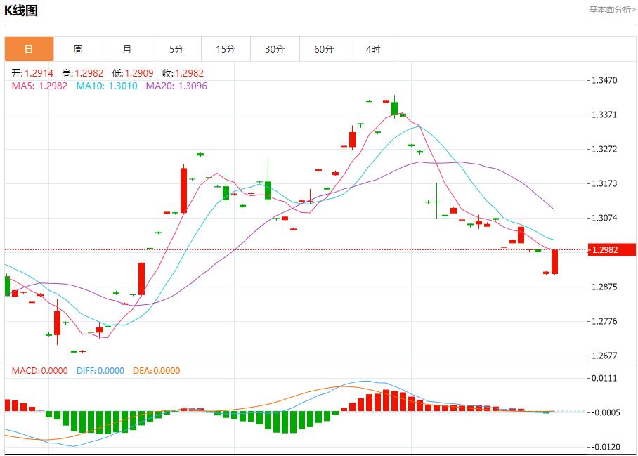 【富拓外汇市场分析】：英国制造业信心下降 10月24日现货黄金、白银、原油、外汇短线走势分析(图2)