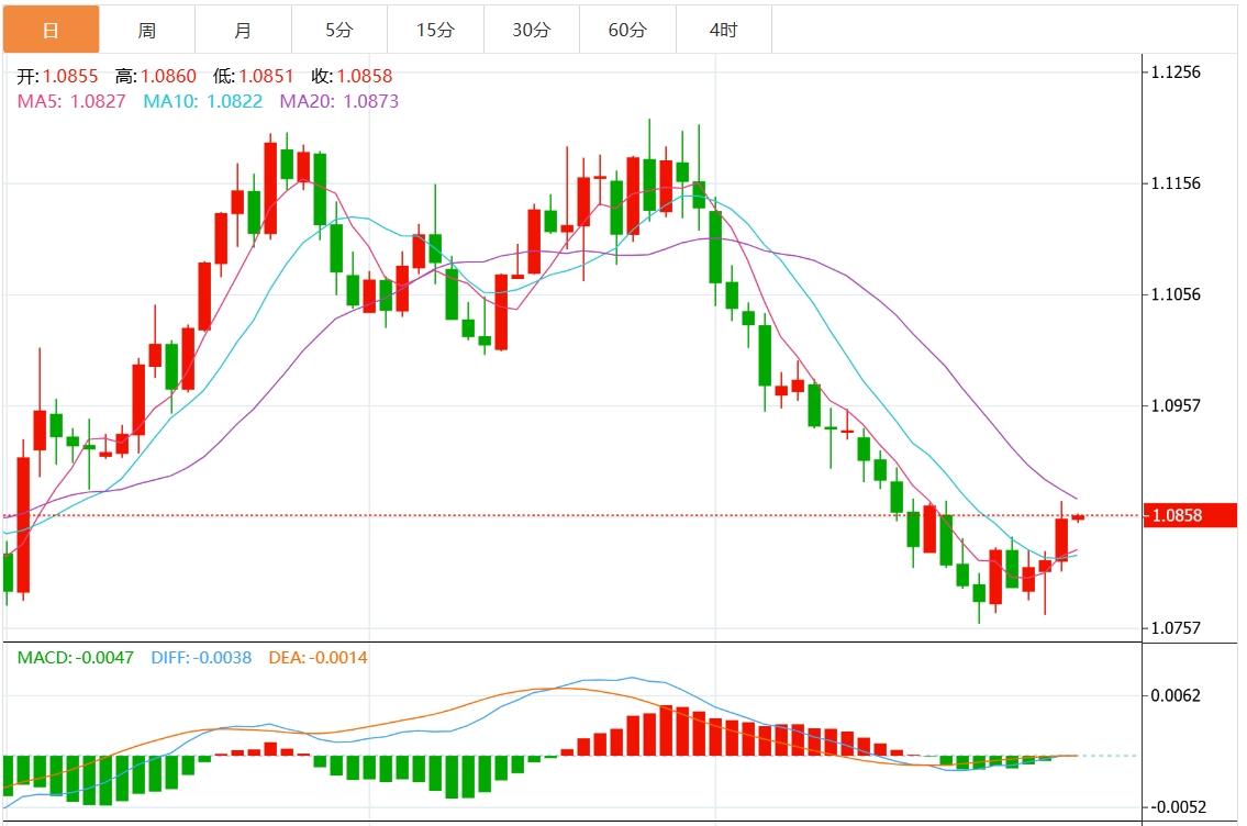 FXTM富拓美元指数疲软 美国非农数据今晚来袭(图2) FXTM富拓美元指数疲软 美国非农数据今晚来袭(图2)
